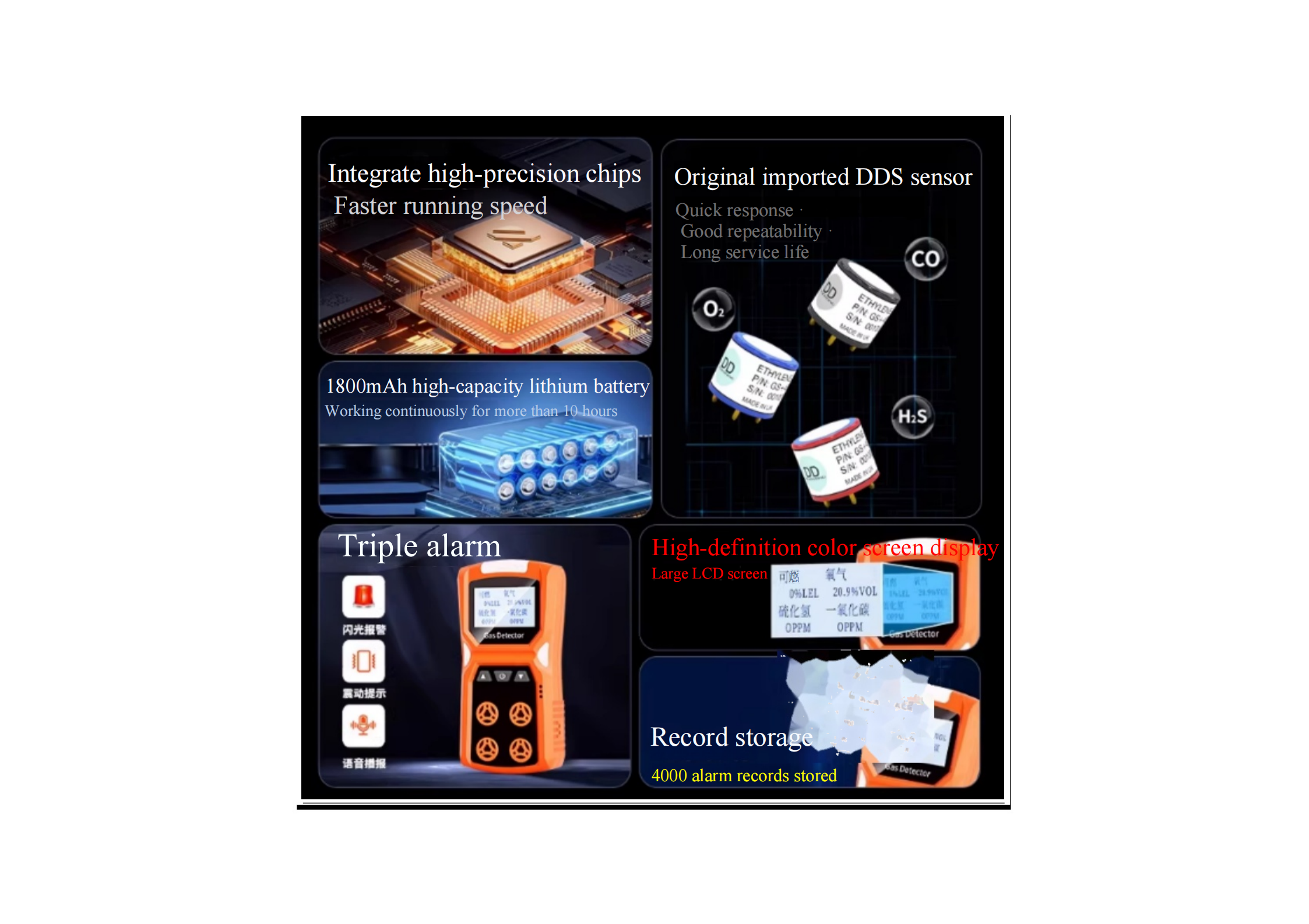 Portable Four-in-One Gas Detector